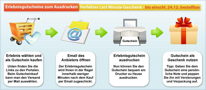 Anleitung für Kauf von Gutscheinen zu Weihnachten